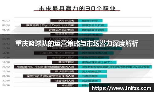 重庆篮球队的运营策略与市场潜力深度解析