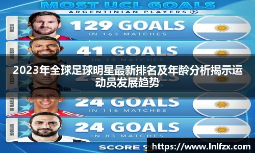 2023年全球足球明星最新排名及年龄分析揭示运动员发展趋势